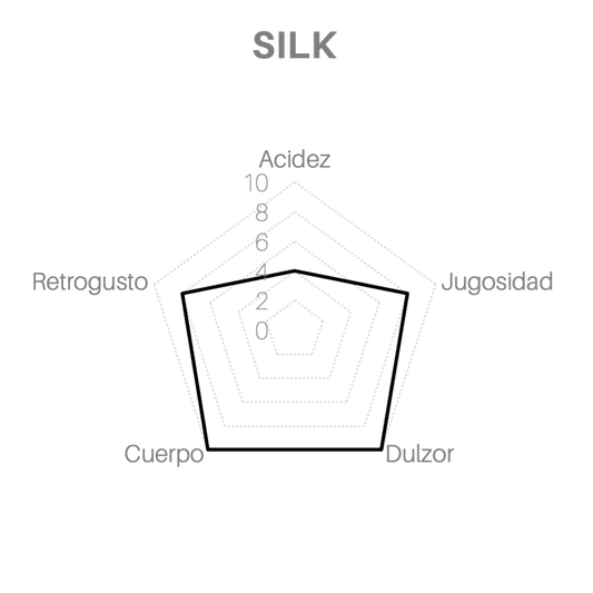 SILK