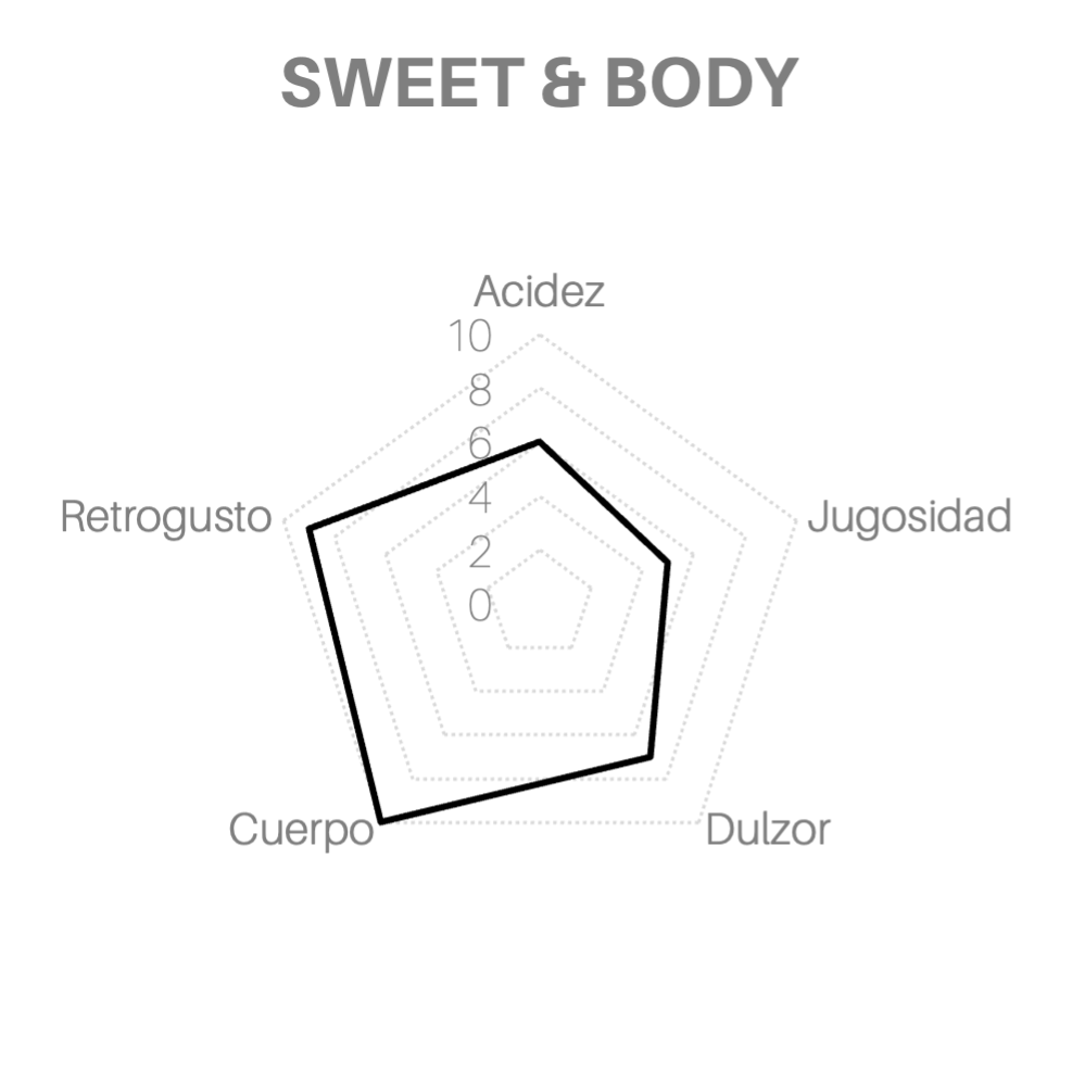 Sweet And Body