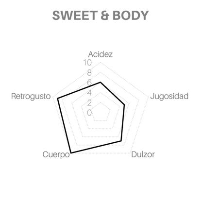 Sweet And Body