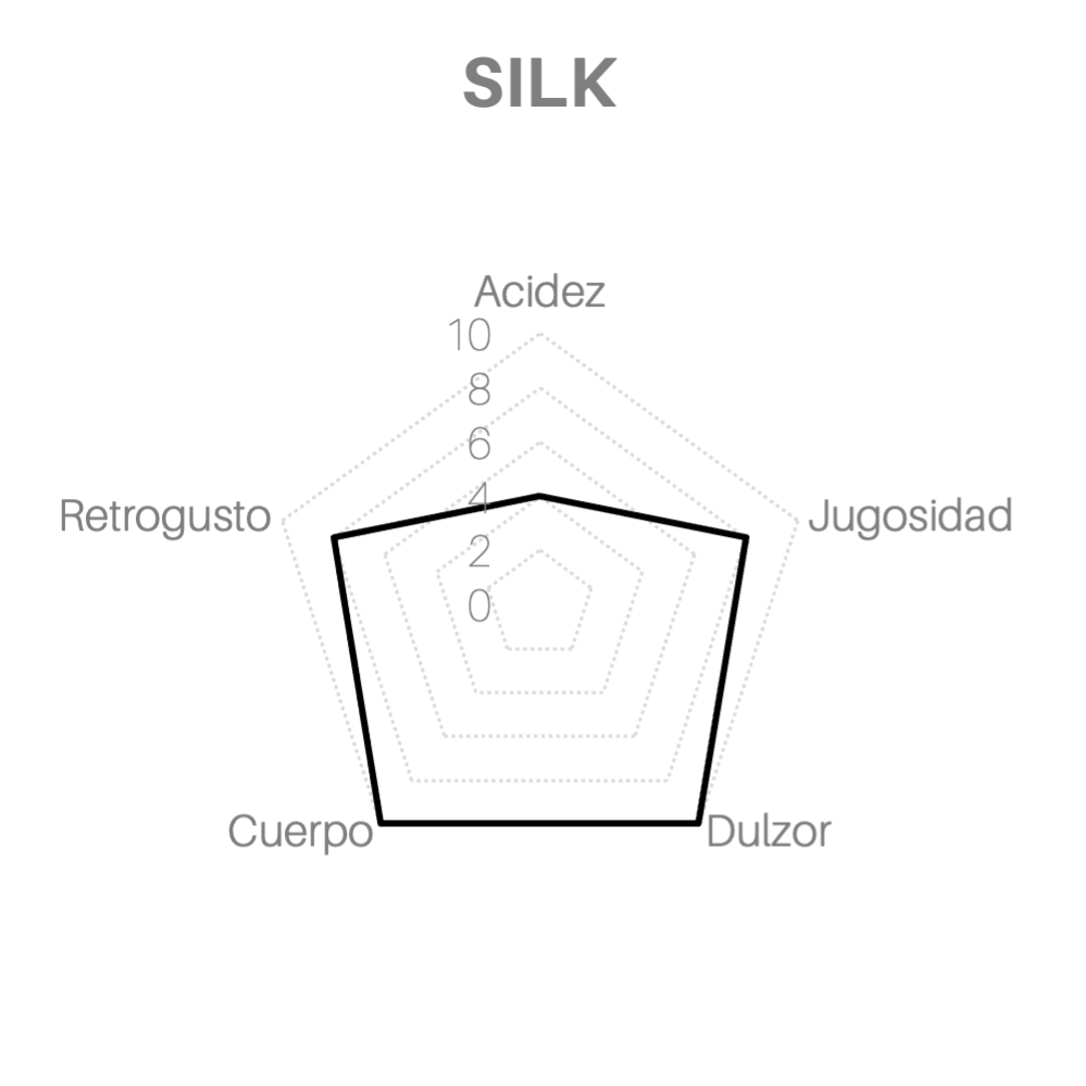 SILK
