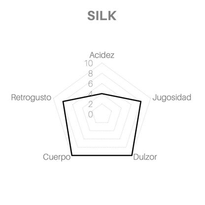 SILK